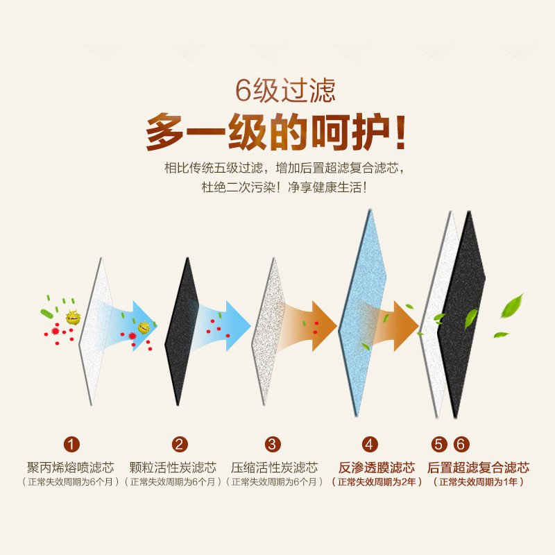 沁园厨下式直饮净水器RO-185(DT)RO反渗透膜 1:1废水比