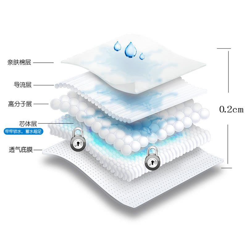 家得宝王牌系列纸尿片XL32片 婴儿通用尿不湿 [无魔术贴]需配合固定带使用图片