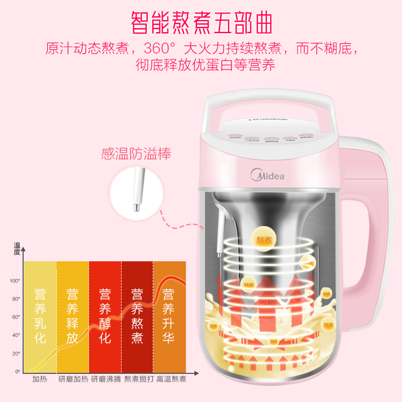 美的(Midea)DE11S61小容量内壁全钢多功能自动清洗豆浆机1.1L