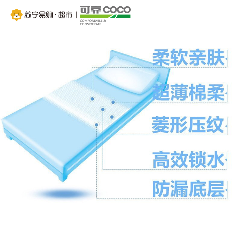 [苏宁超市]可靠吸收宝护理垫600*900 老年人床垫纸尿垫 产妇垫护理垫 单包10片装