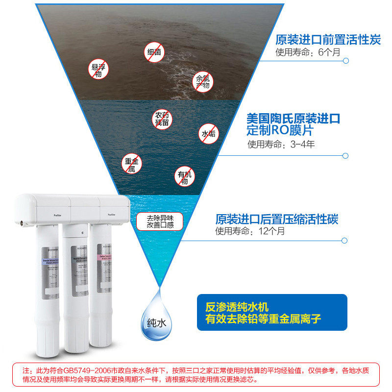 怡口(ECOWATER)厨下式直饮净水器800GPRO反渗透膜