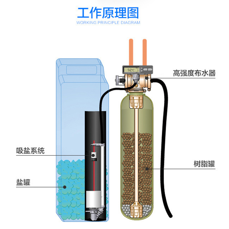 ECOWATER 美国怡口净水818ECD 家用全屋中央软水机 除水垢软水器大流量3吨