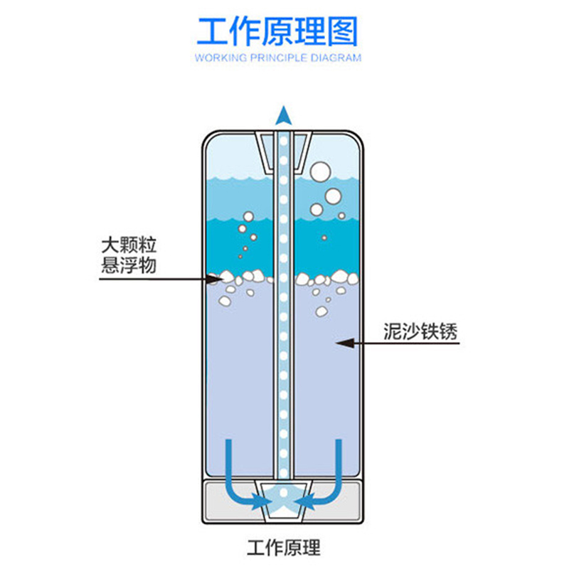 ECOWATER美国怡口610WHF家用高端 大流量 中央软水机 全屋净水器 逆流再生 节省空间