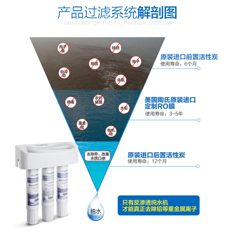 怡口(ECOWATER)厨下式直饮净水器RO-75XRO反渗透膜高清大图