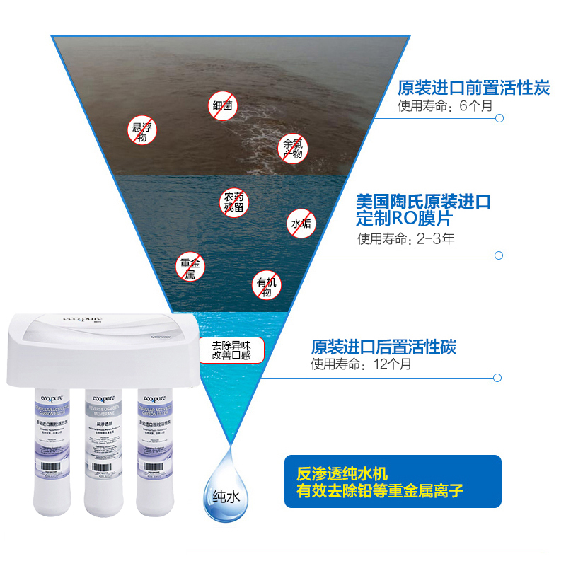 美国怡口怡可飘RO-75家用直饮厨房高端净水器过滤器反渗透净水机