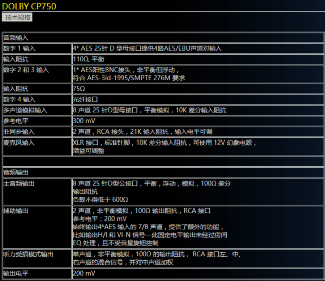 DOLBY CP750音频处理器