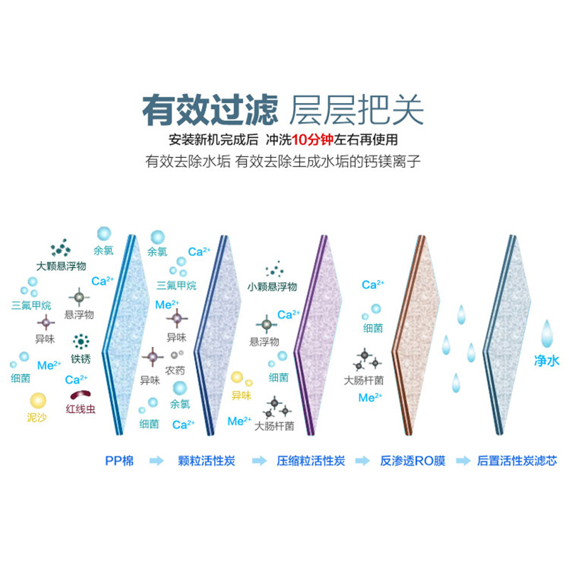 [免费安装]灏钻 农村五级RO反渗透纯水机双出水自吸泵 井水 水塔水过滤器 A02