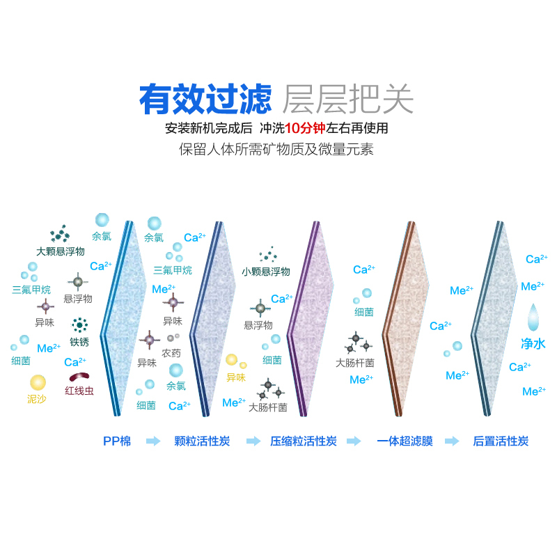灏钻 五级超滤直饮机净水器家用直饮自来水过滤器WP-2B 矿物出水