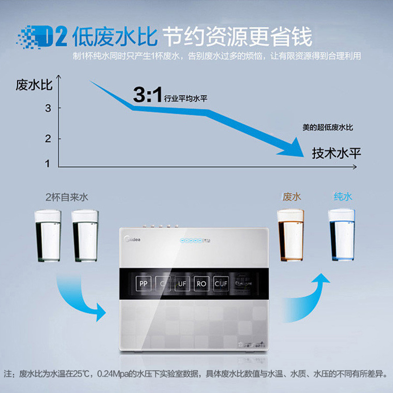 美的(Midea)净饮套餐净水器MRU1591-50G+管线机MG902-R (苏宁易购)