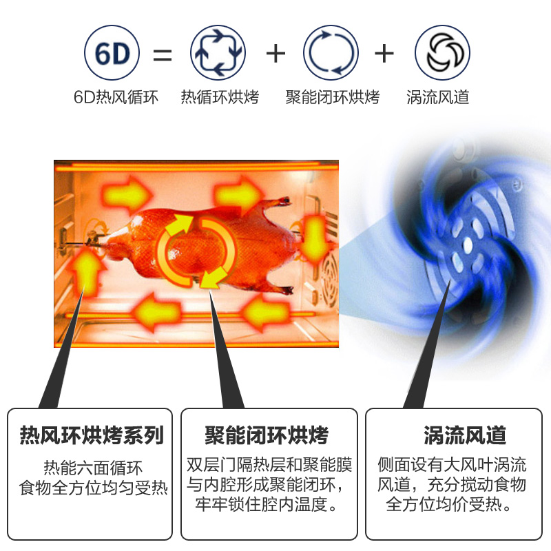 北美电器(ACA)电烤箱ATO CA38HTS 38L大容量 6管加热 铝板内腔 烤箱