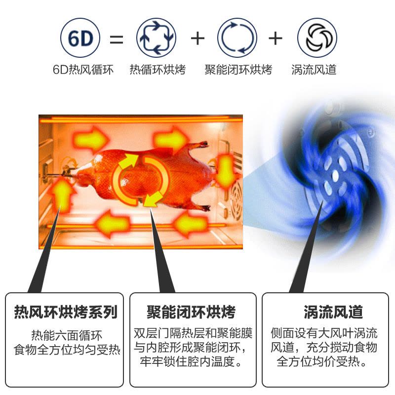 北美电器(ACA)电烤箱ATO CA38HTS 38L大容量 6管加热 铝板内腔 烤箱图片