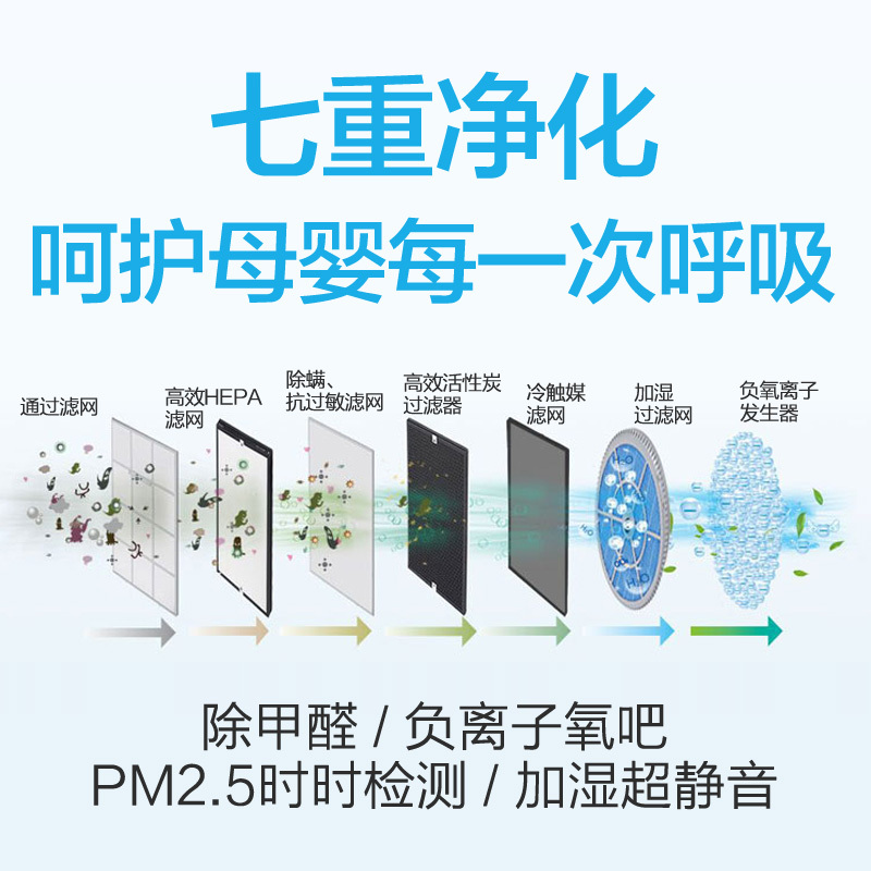 海尔 空气净化器 数显PM2.5 大空间 物理加湿器 去甲醛 二手烟 智能家居 30A