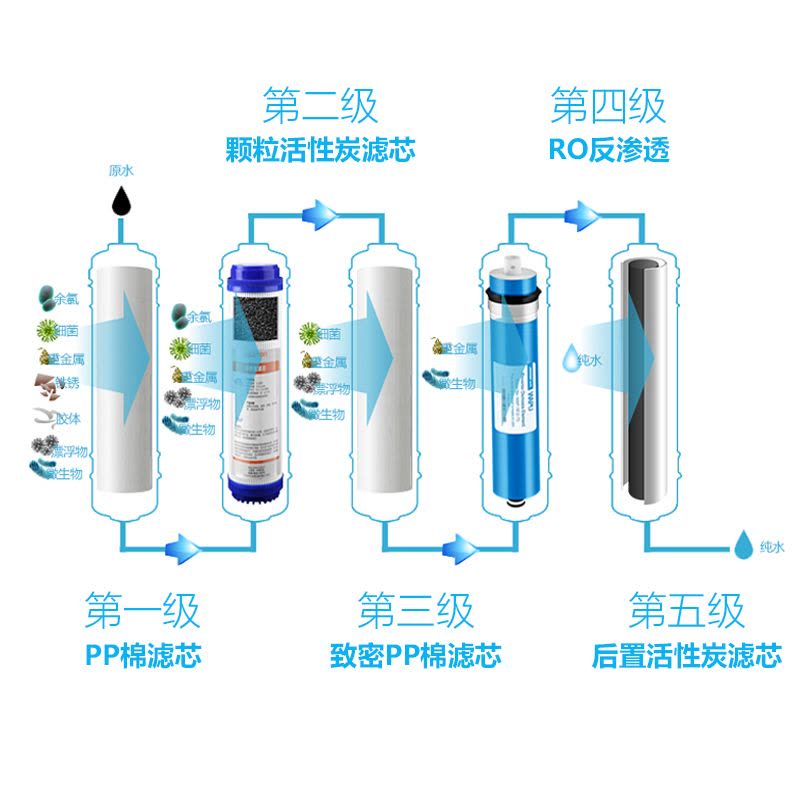 阿诗丹顿反渗透净水器US-R122-75G单出水图片