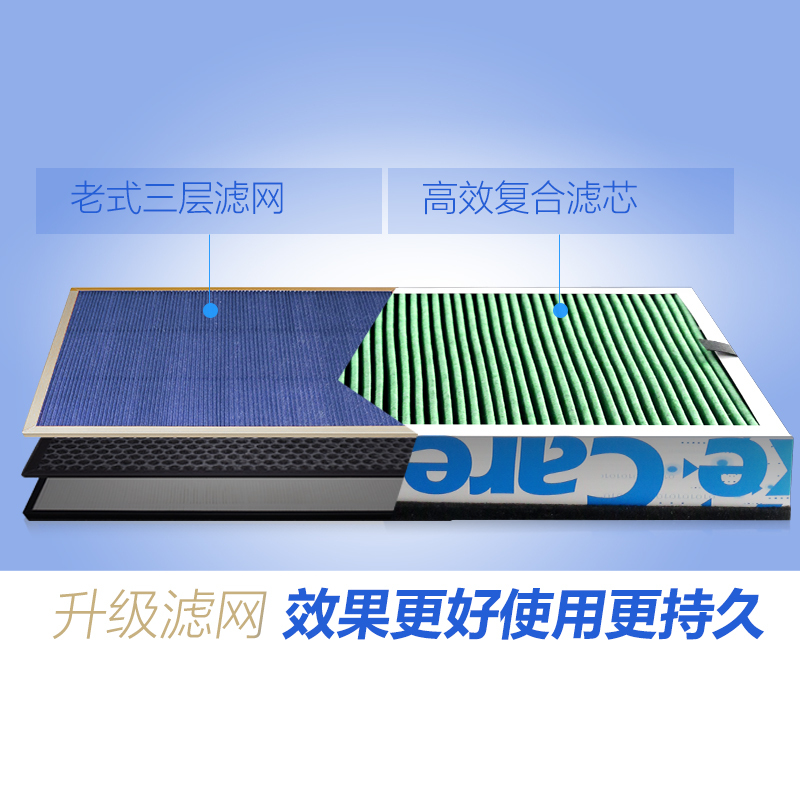 培康(Take Care)适配飞利浦空气净化器滤网滤芯配件 适用飞利浦AC4076 AC4014 Ph系4076母婴版