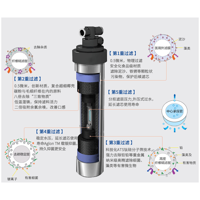 爱惠浦/Everpure 厨下式家用直饮净水器 EF-900P 升级版 矿物质水直饮净水机