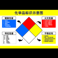 安赛瑞 安全教育挂图(化学品标识示意图)- ABS工程塑料 500×750mm S0203B&43
