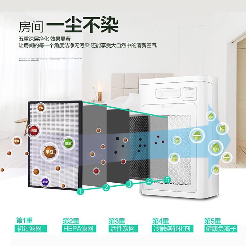 美的(Midea)KJ200G-D41 空气净化器