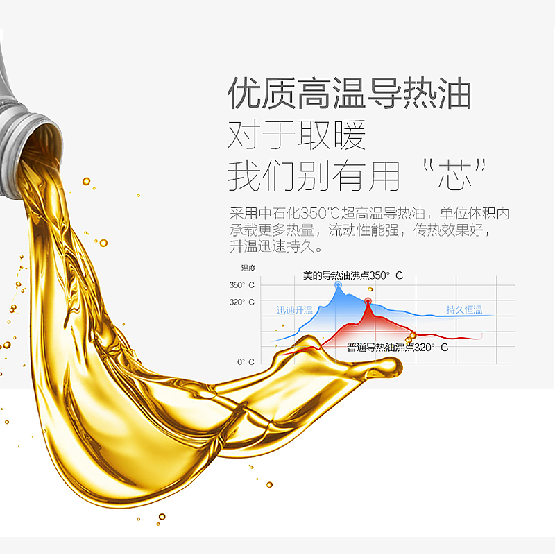 美的(Midea) 取暖器油汀 NY2513-16FRW 13片宽散热片 手机智控 24小时预约定时 家用取暖器