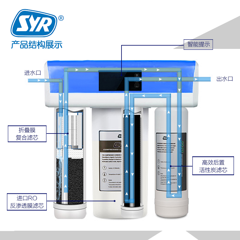 汉斯希尔(SYR) 厨下式净水器家用直饮净水机纯水机WS-6030-4004 智能净水器 家用纯水机 无桶RO膜反渗透高清大图