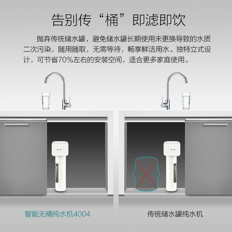 汉斯希尔(SYR) 厨下式净水器家用直饮净水机纯水机WS-6030-4004 智能净水器 家用纯水机 无桶RO膜反渗透图片