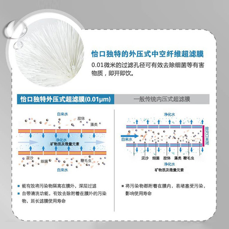 美国怡口净水器 830VC 家用厨房过滤直饮机超滤机去除重金属