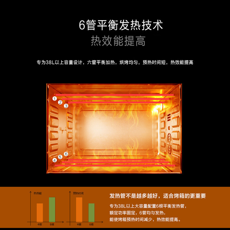 北美电器(ACA)电烤箱ATO HY386 38L 双层隔热门 独立控温 发酵/解冻/照明 烤箱
