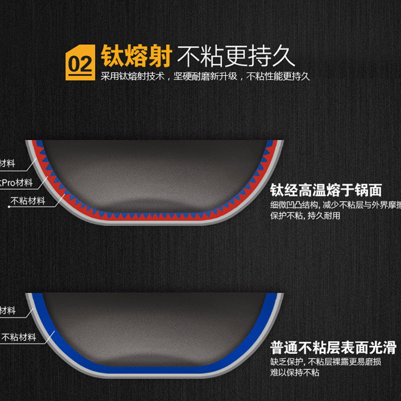 苏泊尔(SUPOR)炒锅CC32H1 火红点钛Pro少油烟复合钢 不粘锅32cm电磁炉通用