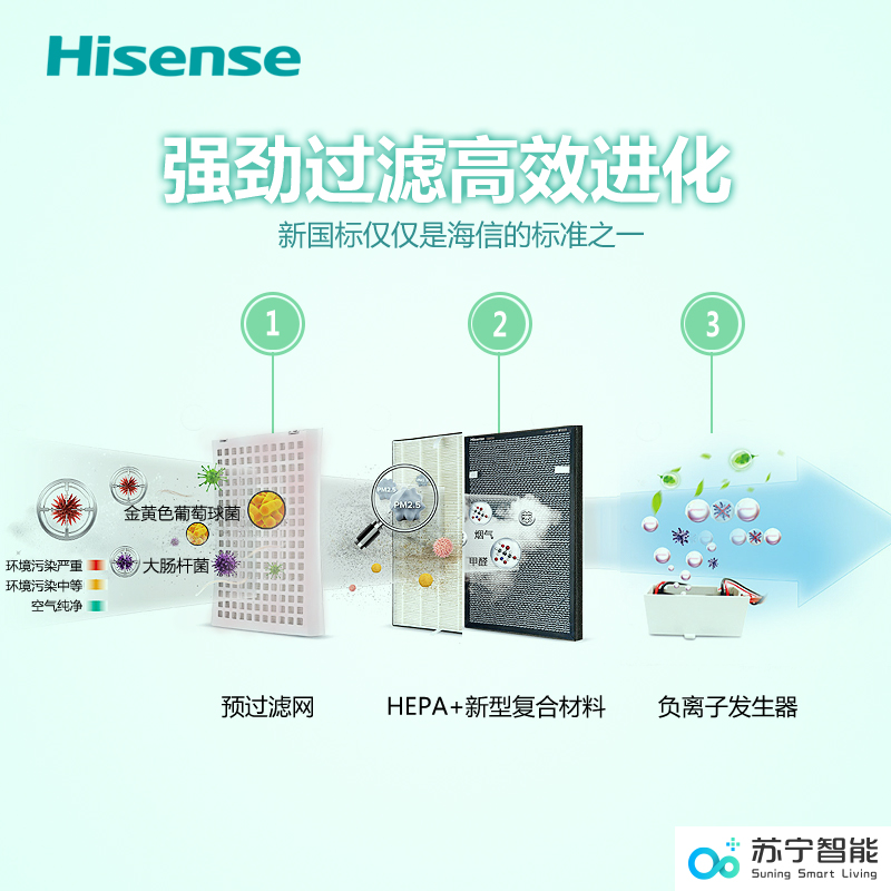 海信(Hisense)空气净化器 KJ400F-FADW 超静音 专业负离子杀菌 WiFi功能