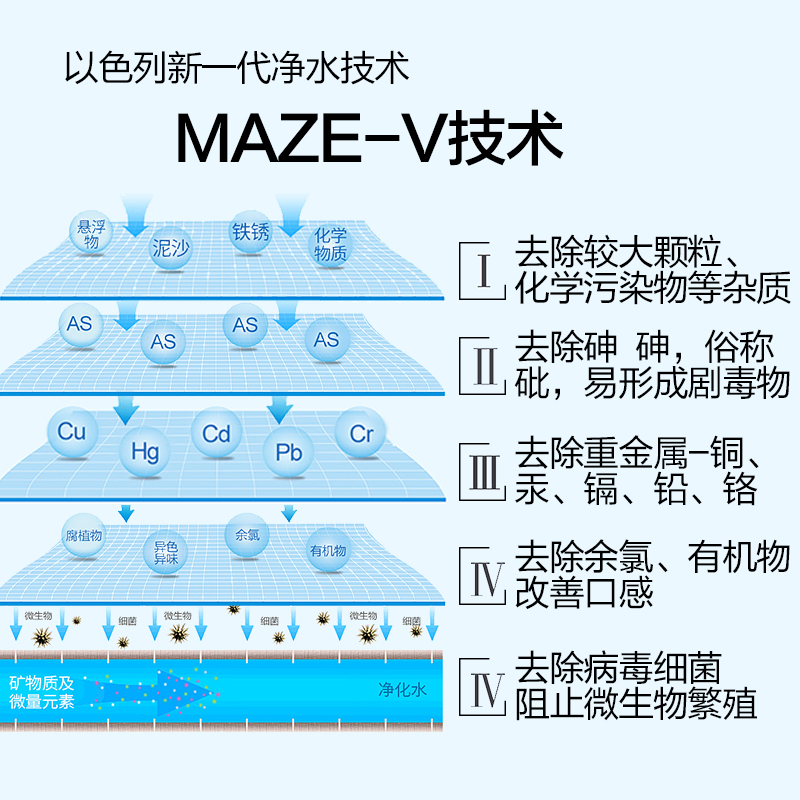 海尔(Haier)净水器 家用直饮 台式加热 V5智饮机(橙)时尚版