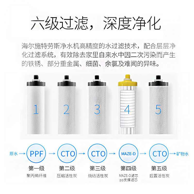 海尔(Haier)净水器 家用直饮 无桶无废水 大流量不插电 M6(G4)[减垢]