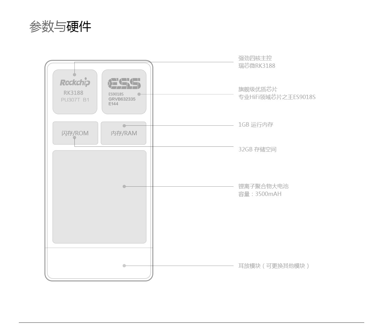 飞傲/Fiio 套餐X7+AMO耳放模块 HIFI发烧 DSD硬解母带 无损播放器