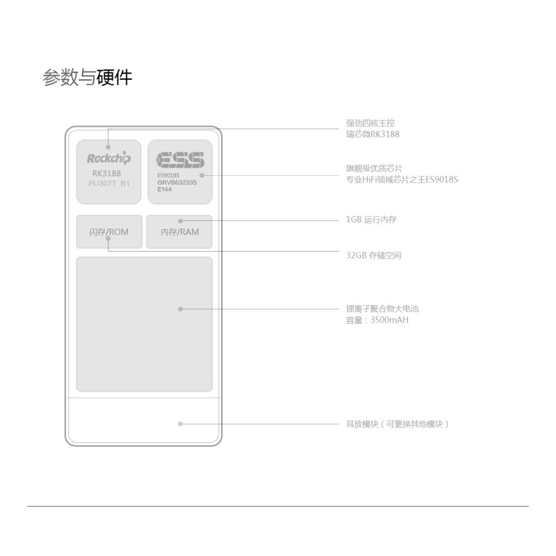 飞傲/Fiio 套餐X7+AMO耳放模块 HIFI发烧 DSD硬解母带 无损播放器