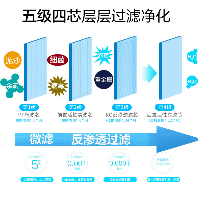 奥克斯（AUX）净水器 家用直饮 双出水反渗透纯水机AK03（智控版）