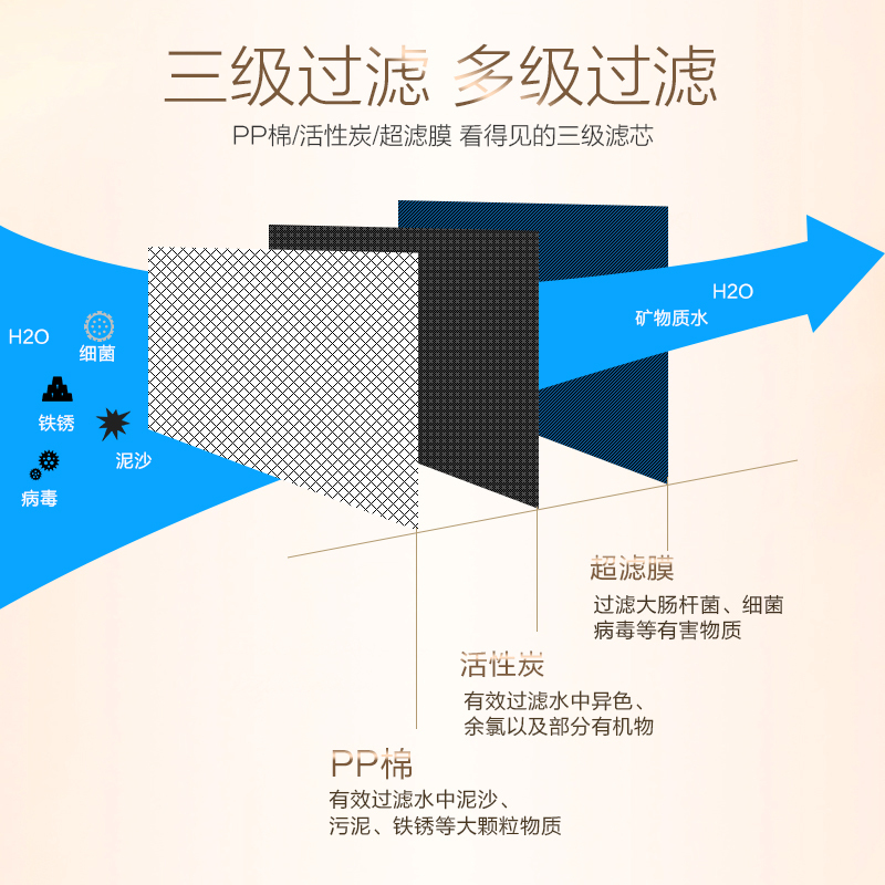 格力(GREE)净水器3011 家用直饮 厨房大通量 无废水自来水过滤净水机