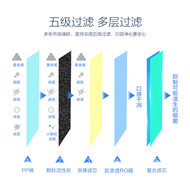 格力(GREE)净水器5021 家用直饮 RO反渗透膜纯水机