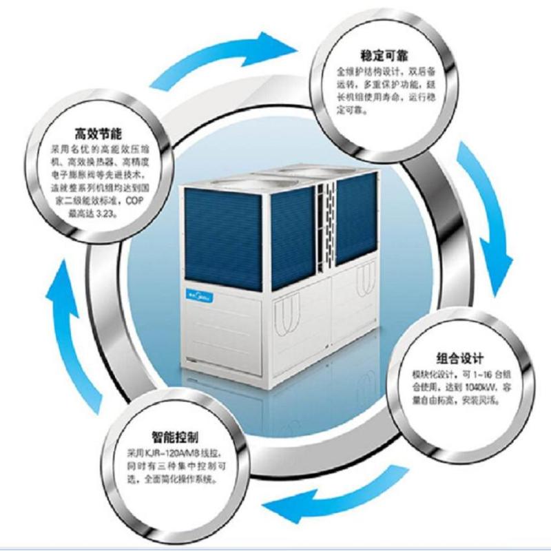 美的风冷模块冷水机组2