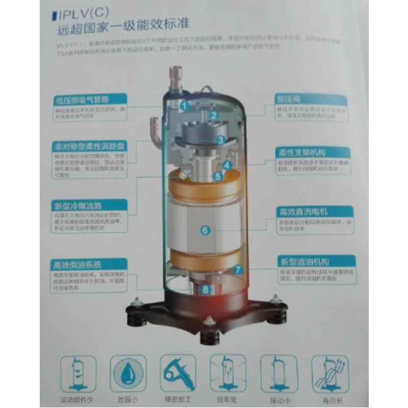 海尔商用中央空调SA系列多联机外机RFC280MXSKYA