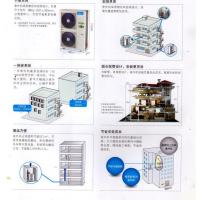 美的商用中央空调MDVH-V200W/SN1-8R0TR(E1)