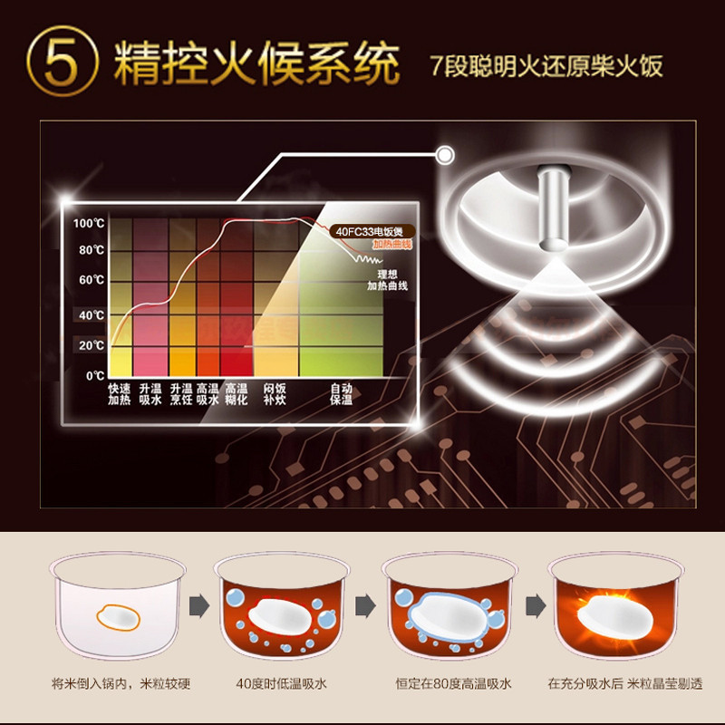 Supor/苏泊尔CFXB50FC33-75电饭煲5L球釜电饭煲电饭锅 智能预约 加厚陶晶球釜内胆