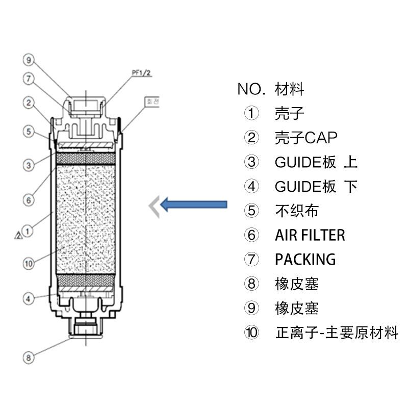 科勒诺维达(novita)BF-100智能马桶盖板原装进口配件离子净水滤芯过滤棒
