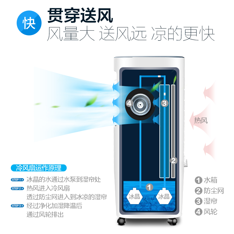 美的(Midea) 冷风扇 AC120-17ARW 快速制冷 支持预约定时 10L水箱 遥控版空调扇 通风换气 空气循环