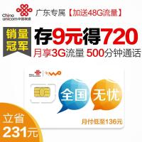广州联通沃4G手机卡(196套餐卡,内含720元话费,每月返60元)