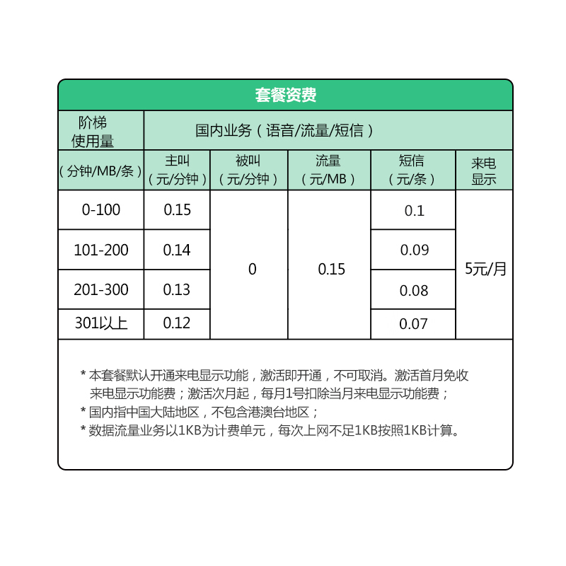 苏宁互联电信版AABB靓号电话卡预存30元限量抢