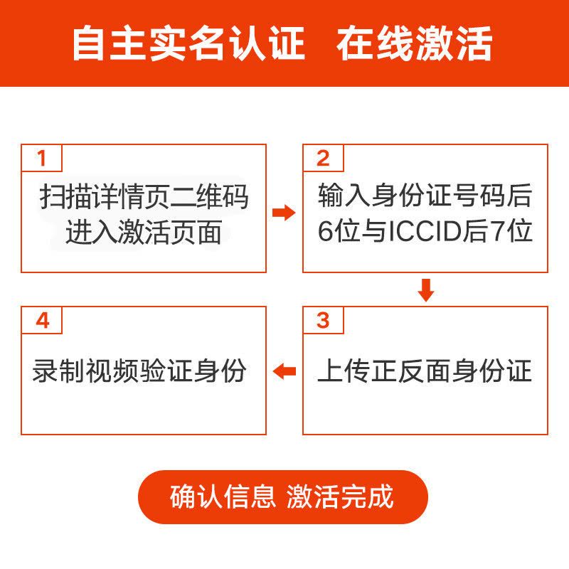 [99无限流量王]安徽联通无限流量卡 4G流量卡 电话卡 手机卡 上网卡图片