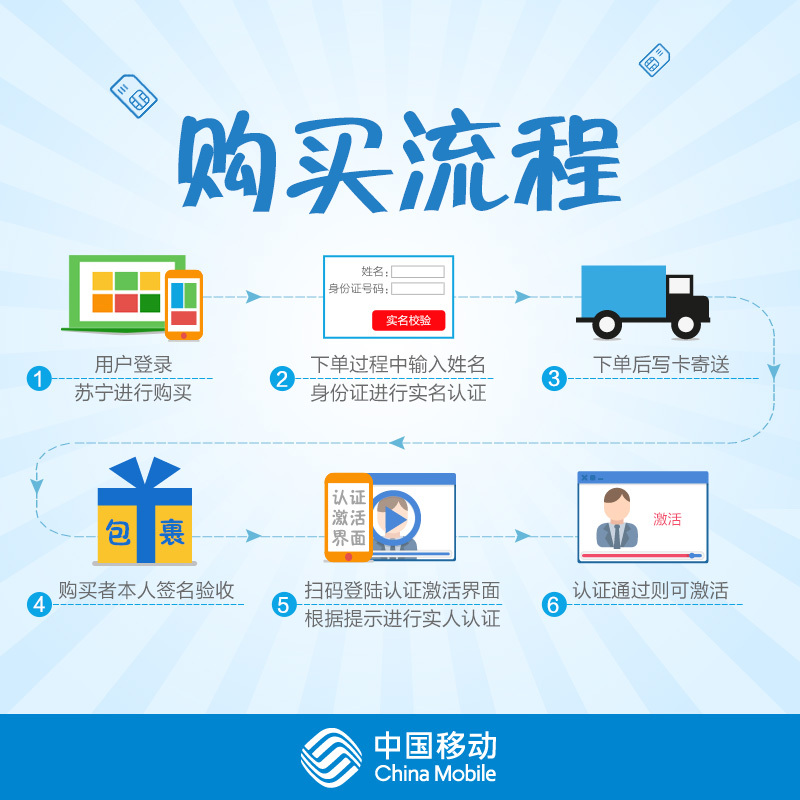 中国移动任我用4G手机卡号码卡上网流量卡