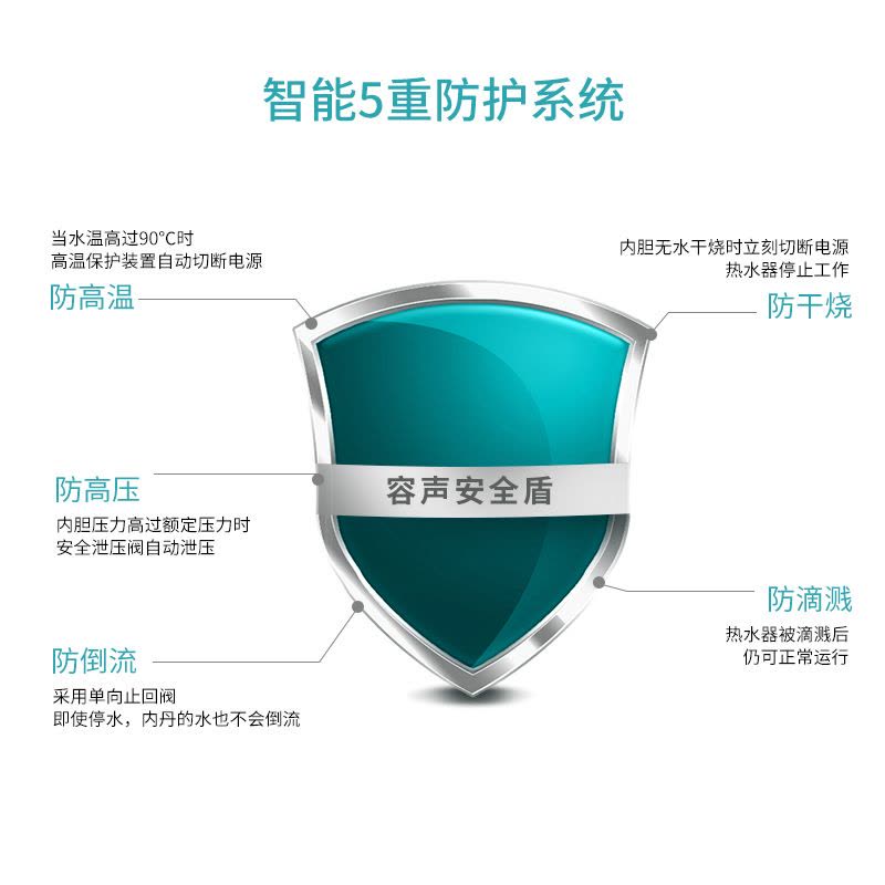 容声(RONGSHENG)电热水器机械式RZB50-A3T2 50升 快速恒温 断电保护 防烫安全保护 速热系统图片