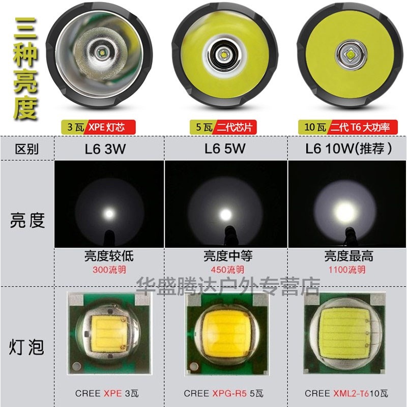 SupFire正品神火强光手电筒L6可充电家用远射户外打猎超亮LED防水