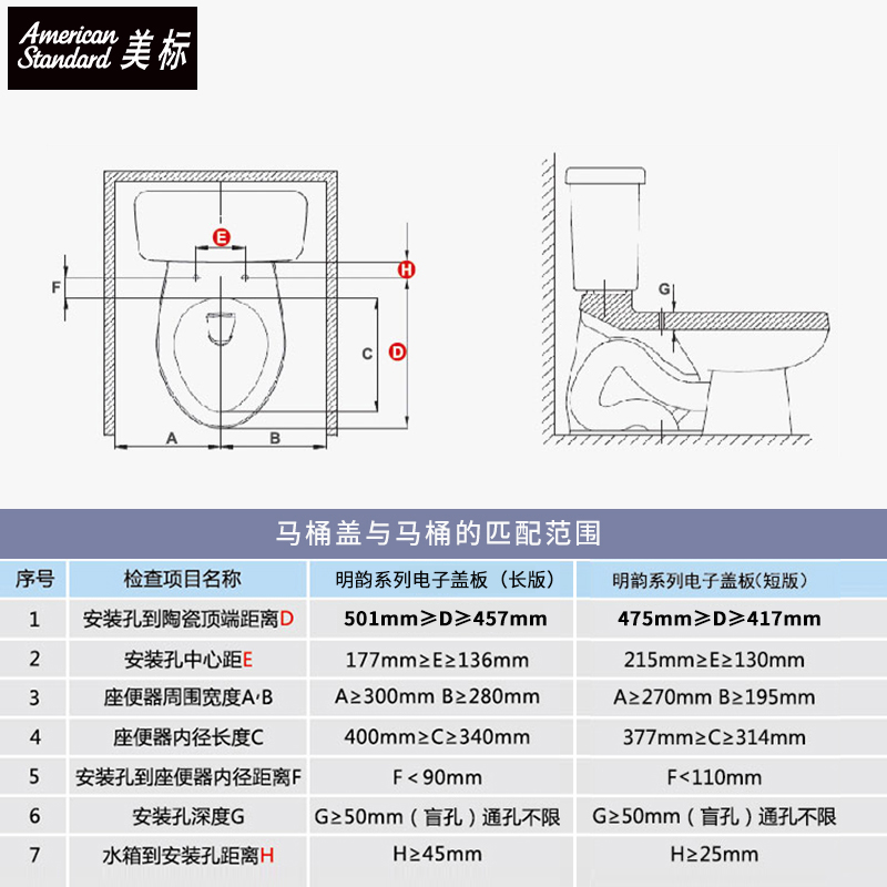 美标 AmericanStandard e洁明韵系列智能电子盖板双喷头智能马桶盖洁身器标准型 短款 CEAS7SS3