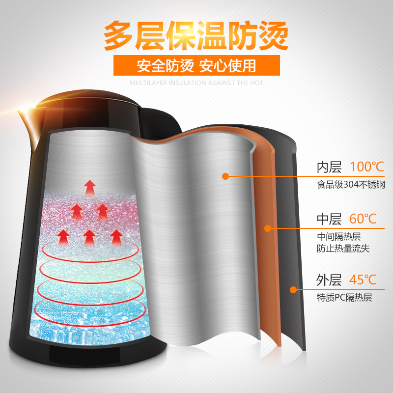 苏泊尔(SUPOR) SWF17E20C 家用电热水壶 304不锈钢烧开水壶 1.7L/1.7升 双层保温防烫 墨黑色高清大图