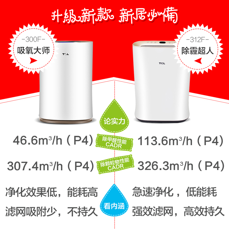 TCL 空气净化器 TKJ312F-A1 除甲醛除异味 去雾霾 二手烟 PM2.5 卧室客厅